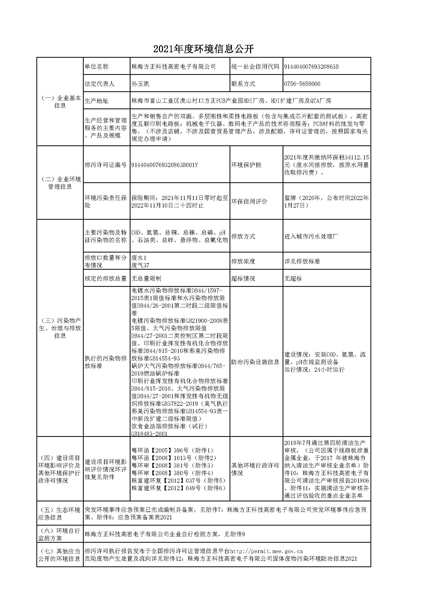 2021年度环境信息公开.jpg